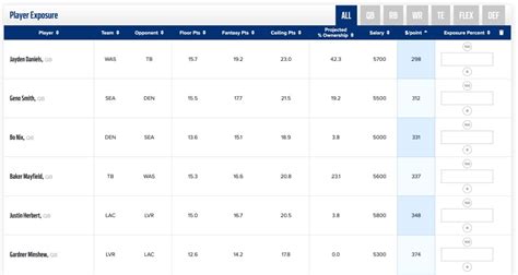 Tools – Lineup Optimizers & Projections .
